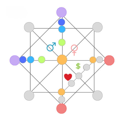 Матрица на съдбата | Kvantova Matrica